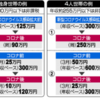 30万円支給の条件って？緊急経済対策