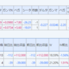 コンドルが飛ばないようにしました (>_<)