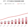 グローバルETF・ETP市場の概況（2021年5月）_ETFGI