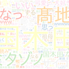 　Twitterキーワード[#家政夫のミタゾノ]　06/20_01:04から60分のつぶやき雲