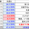 【2025/02/15】今週の資産状況～先週の下げ幅の30％取り戻す～