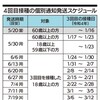 ４回目接種について