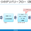 クオリティエンジニアってどんな仕事？―ゲームの開発もQAも横断して自動化するプロジェクト専任エンジニア誕生の軌跡―