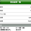 日曜競馬　回顧