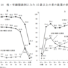 15歳以上の働く女性、50.1％。「2015年国民生活基礎調査」