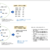 出身大学か出身県が同じ学生のグループ化ってどうやるんだっけの考察メモ(ひとまずPython)