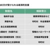 精神疾患などの補助金や手当