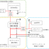 サンバーへの自作サブバッテリーシステムの導入 初心者が林道行ったりキャンツーしたりするブログ