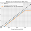 HDR対応の HEIC画像を作り iOS/macOS で表示してみたが様子が変だった