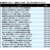 東洋経済オンラインが文春砲の餌食に！！　その２　反論になっていない反論