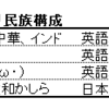 【Part 4：NIPPONの教育】～やっぱり比較しないとね～