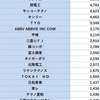 2023年収支　配当金の季節です