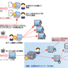 二重に脅迫するランサムウェアと被害事例についてまとめてみた