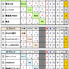 第3回ACTV杯予選Rの結果