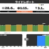 トレーニング日記【まとめ】22週目