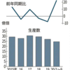 1/26更新：日経記事：旭化成の工場火災、影響拡大