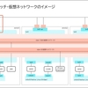 Nutanix AHV仮想スイッチのアップリンクでアクティブポートを変更してみる【AOS 7.0／AHV 10.0】