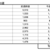 【株】今週の期待銘柄10選（結果）　6/14(月)-18(金)