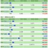 保有銘柄について(2022年3月31日)