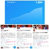 「届ける」事を意識して運用したら、Twitterのフォロワー数が764人増加しました ～ 12月の運用結果報告