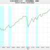 2023/4Q　日本の実質ＧＤＰ(速報値)　-0.4%　年率換算　△