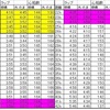 板橋シティマラソンの総括と今後の目標