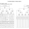 都市対抗第二次予選東北大会