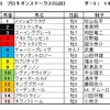 プロキオンＳ（ＧⅢ）、七夕賞（ＧⅢ）予想