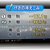 １２月ももう２週目。　シワス　は　なんだか　はやいよ〜（＞＜）　