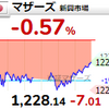 【4/15】相場雑感　マザーズは結局1日遅れで調整日