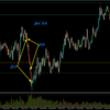 【トレード記録1744】20240409 GBPAUD