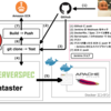 Serverspec と Infrataster でテストした Docker コンテナイメージを Jenkins を介して Amazon ECR に push する考察