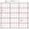 学研パズル　超難問ナンプレ＆頭脳全開数理パズル3・4月号　Ｑ63の解答