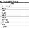 【株】来週の期待銘柄10選　8/10(火)-13(金)