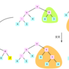  プログラム=データ=遺伝子？ Lispは無慈悲な言語の女王