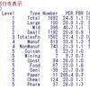 東証一部の規模別・業種別PERとPBRデータの分析７ - R言語でヒストグラムを描く