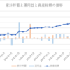 2023年7月の家計簿～貯蓄率43％～