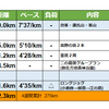 週報：第２週：別大３週間前