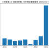 『小林製薬』日本経済新聞 最新記事一覧 (2025-05-11時点)