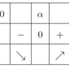 x+y+z=1, x+2y+3z=5, z >=0のときのxyzの最大値 / 2017 大阪大学・文系 第2問