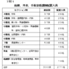 100421　東北公済：4月9日の団交報告