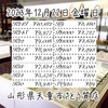 2023年12月22日金曜日🗓️山形県天童市さとう質店本日の価格はこちらです💁‍♀️
