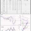 5月5日トレード＋4727円