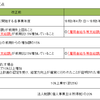 【令和3年度税制改正】所得拡大促進税制　より活用しやすく？