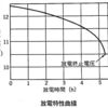 令和6年10月実施2級ジーゼル問題29：鉛バッテリ