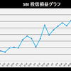 株式投資　6月第3週の成績