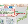 中小企業の　中小企業による　中小企業のための　ロジスティクスネットワーキング