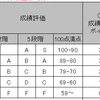 奨学金