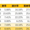 21/07の競馬を振り返って