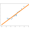 簡単な線形回帰を実装してみる